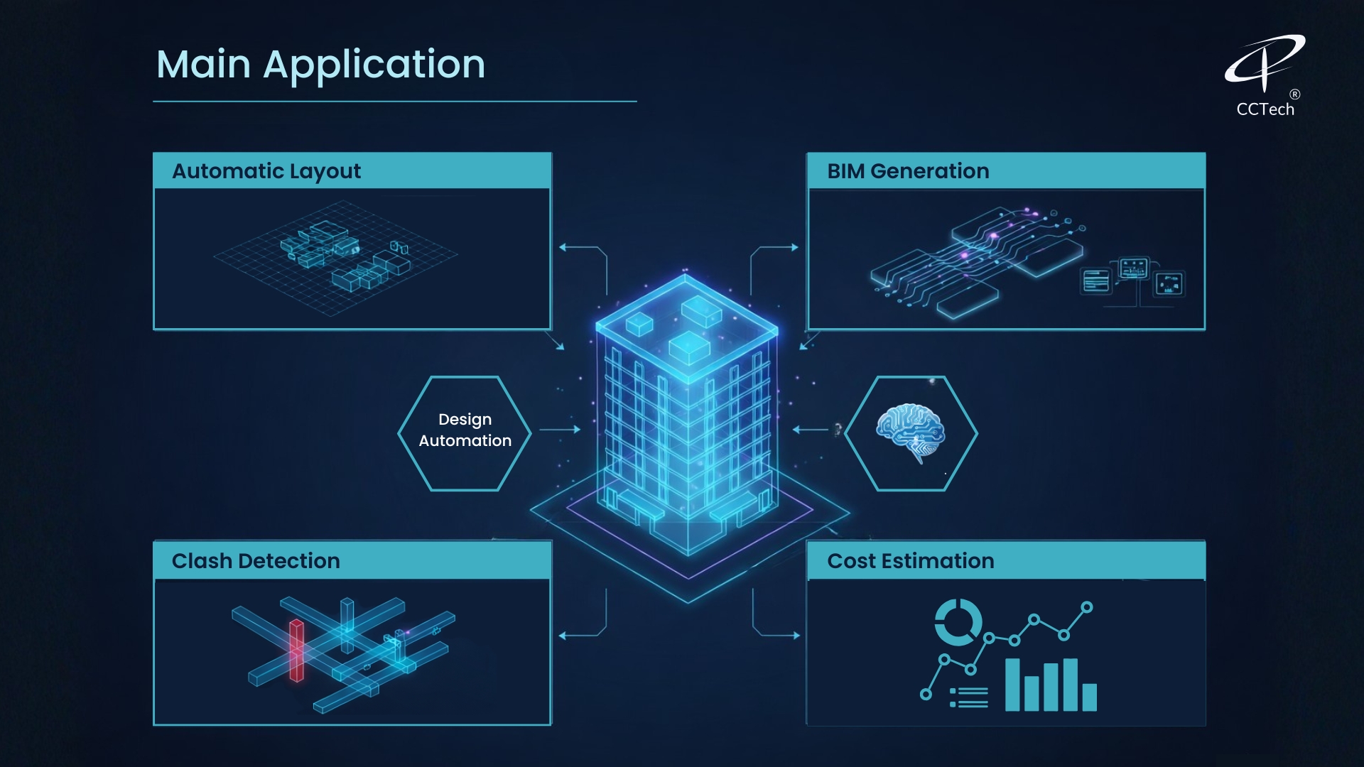 main-application