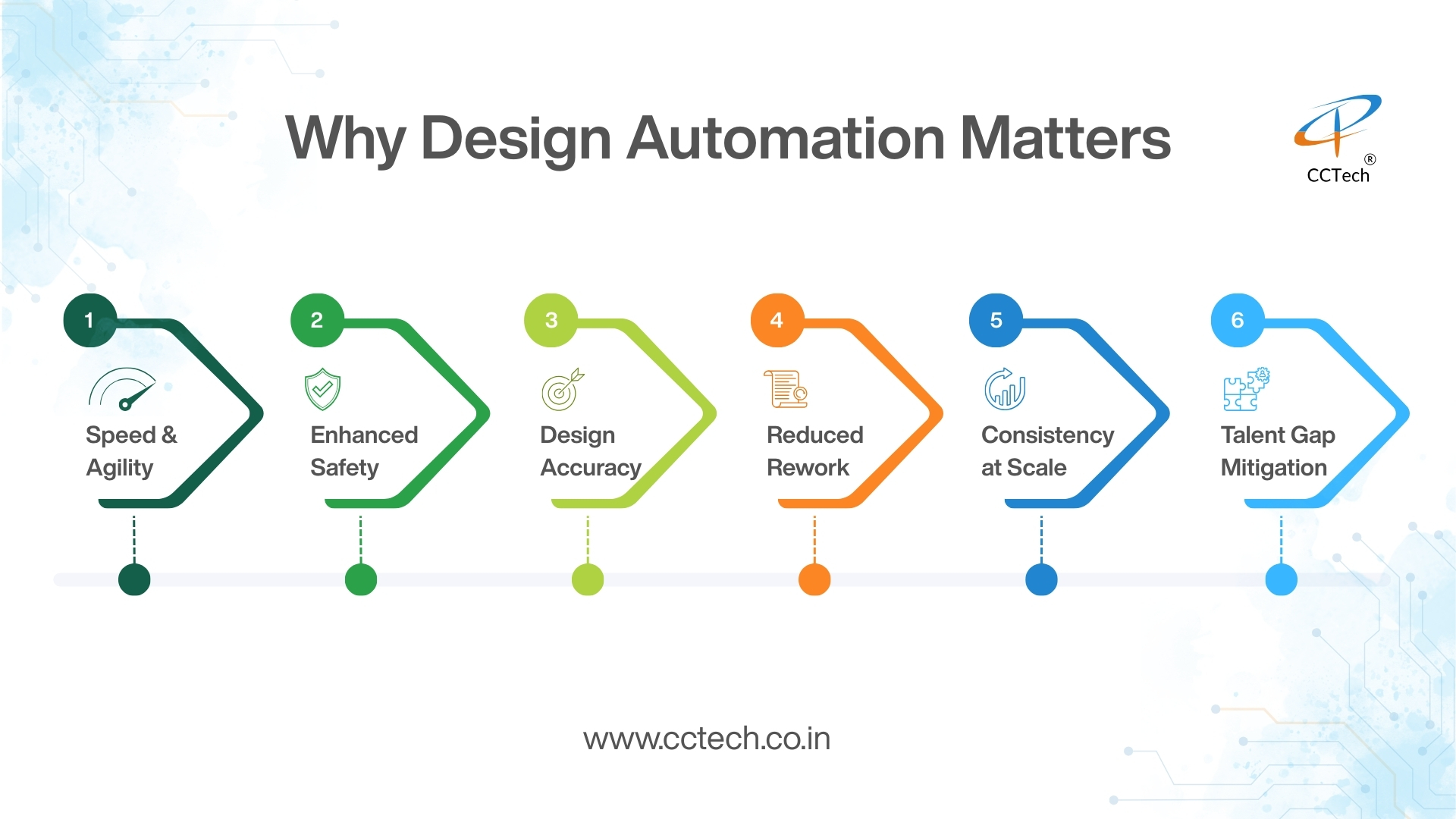 why-design-automation-matters