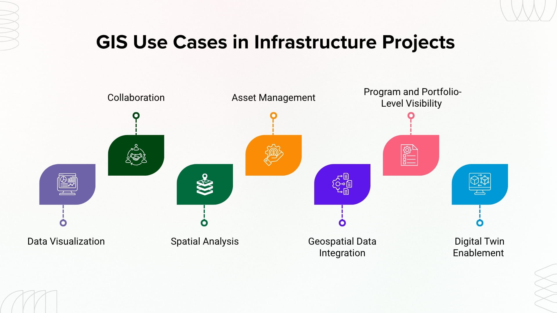 GIS Beyond Mapping 