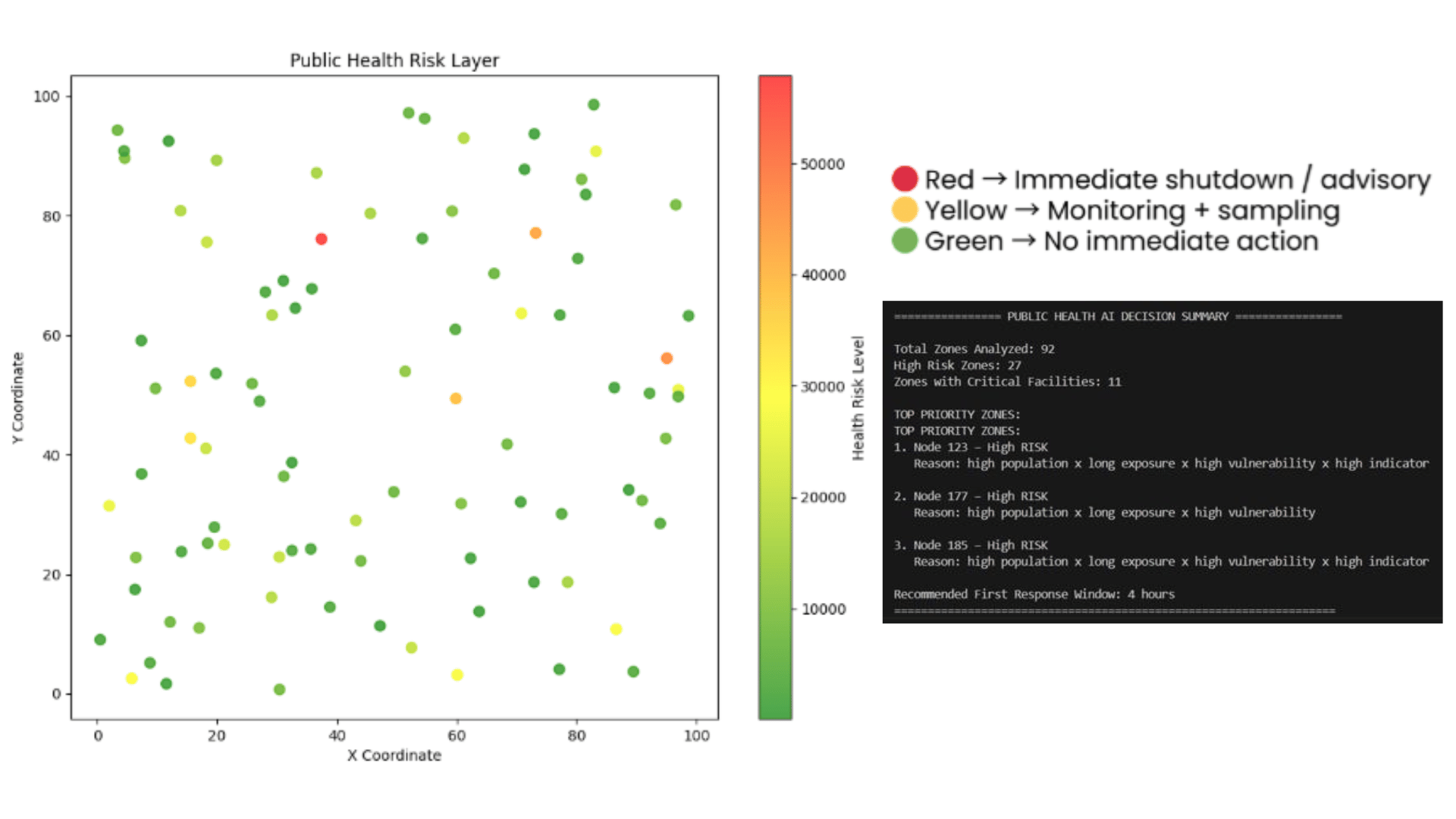 public-health-risk-layer