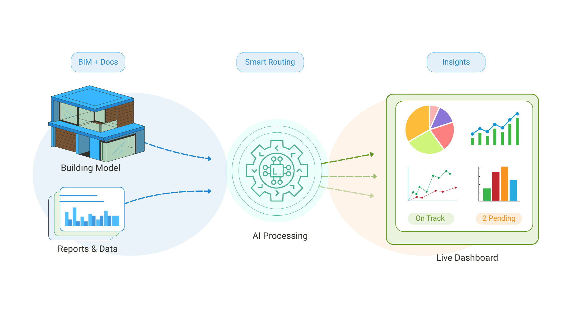 Benefits of a Unified Engineering Data Model 