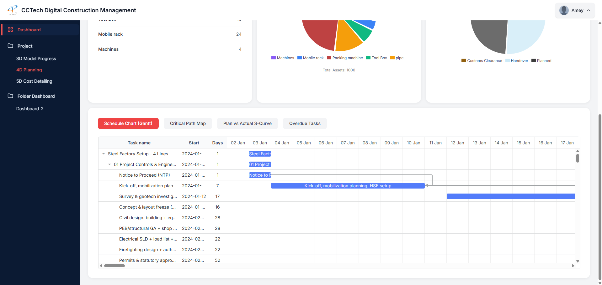 Schedule Visualization