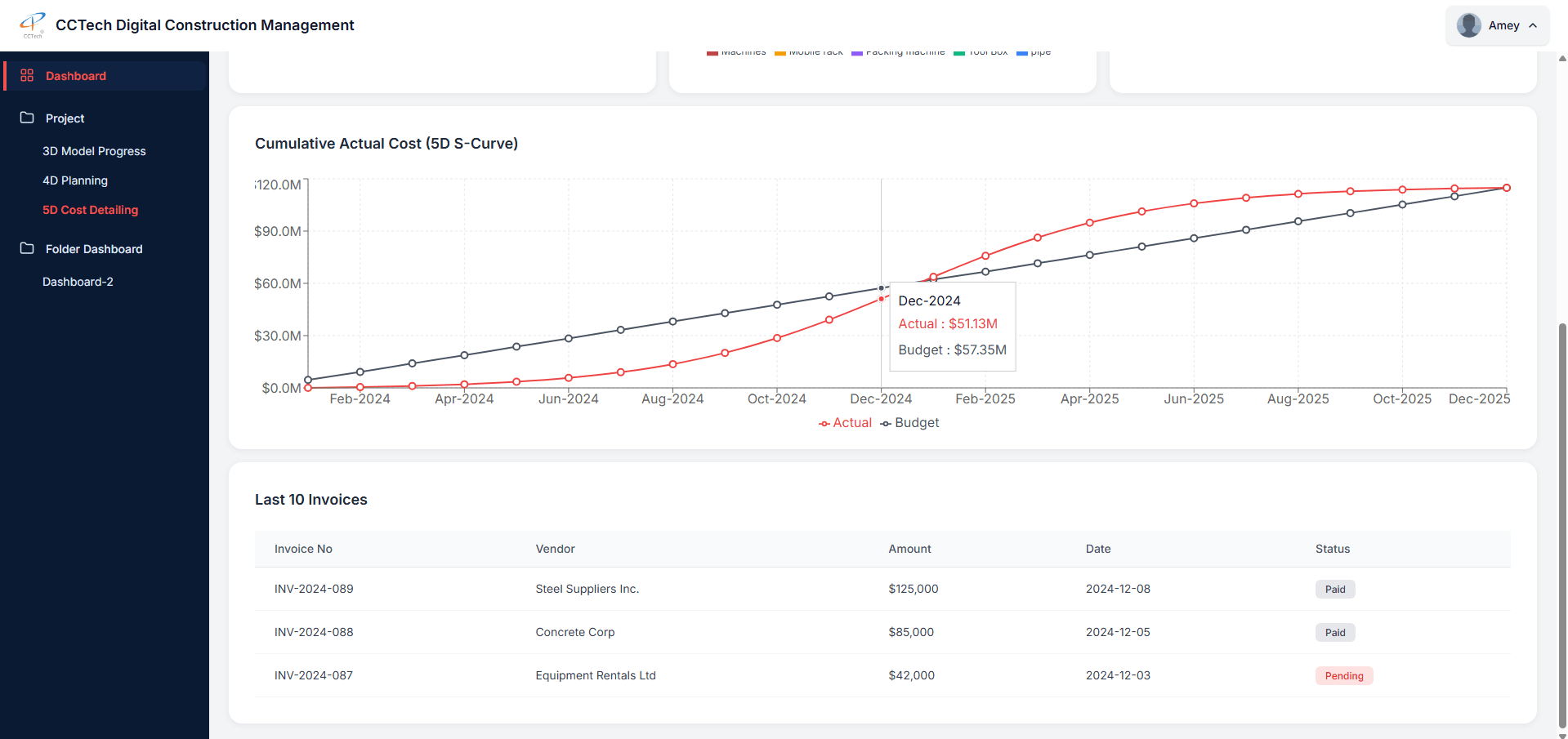 Cost Visualization