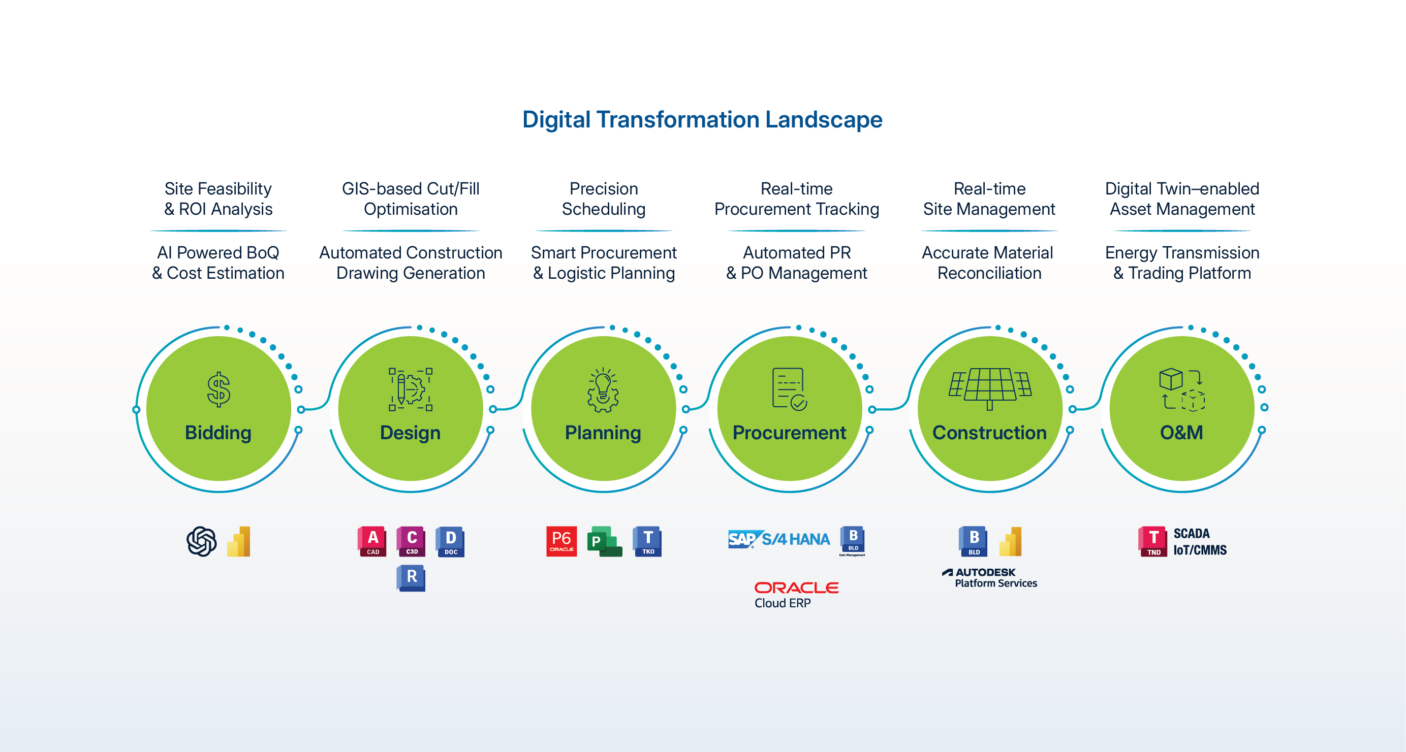 Green Energy Platform